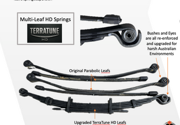 KK - Terratune Custom Rear Leaf Springs - 0