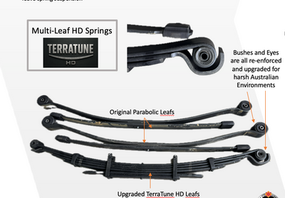 KK - Terratune Custom Rear Leaf Springs - 0