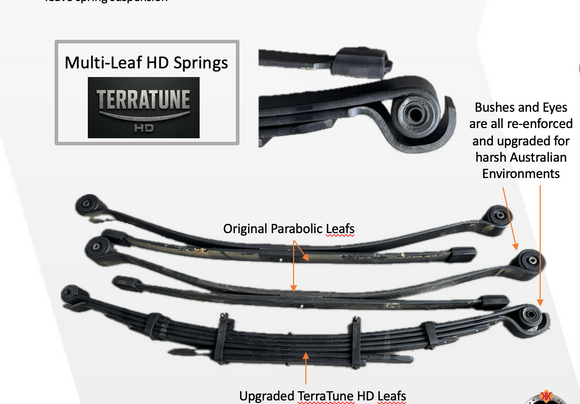 KK - Terratune Custom Rear Leaf Springs