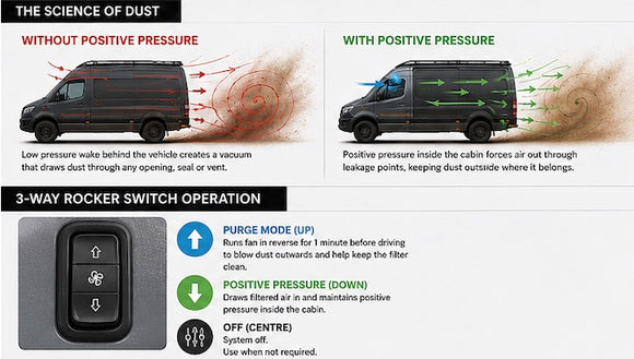 KK - Posi-Vent Dust Suppression System